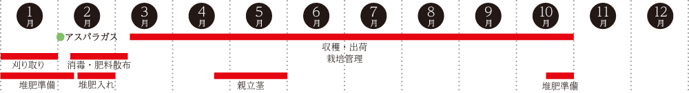 浅久野良明